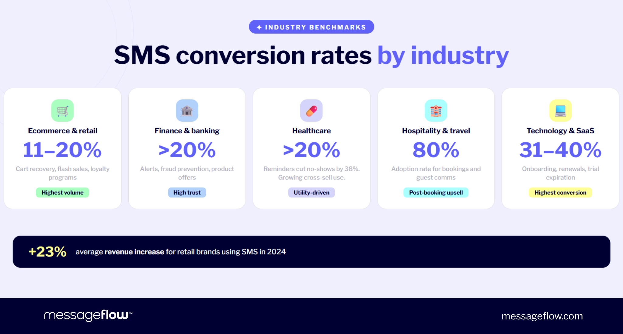 sms performance boosters