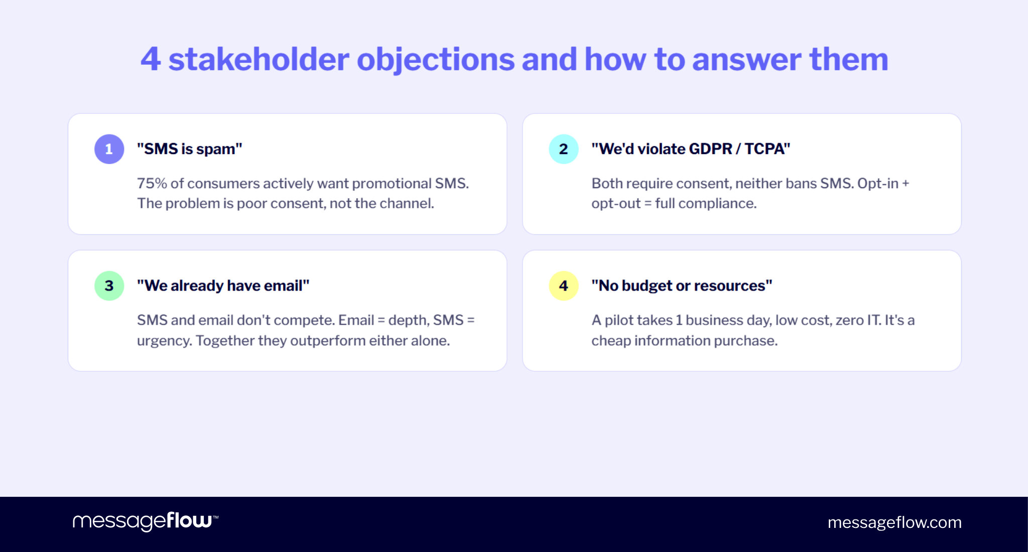 sms objections and counterarguments