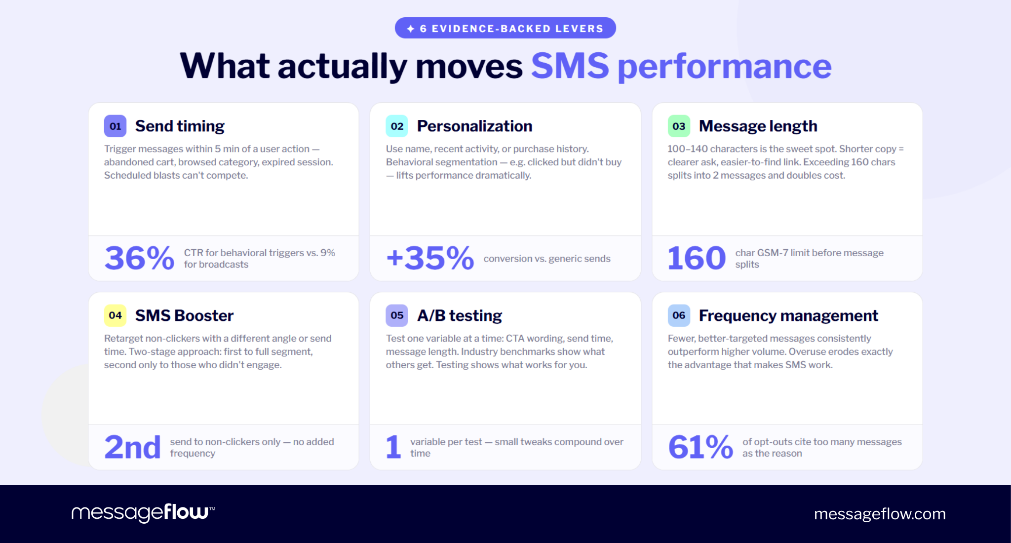 sms performance boosters