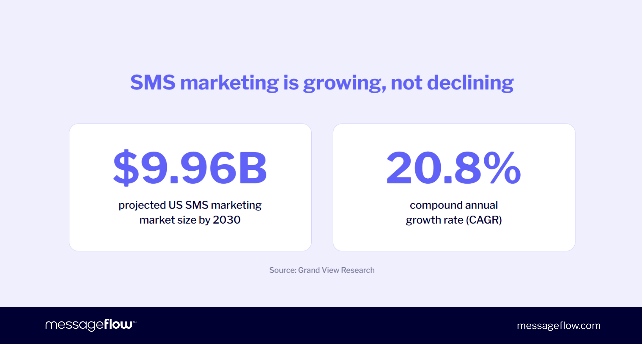us sms marketing data