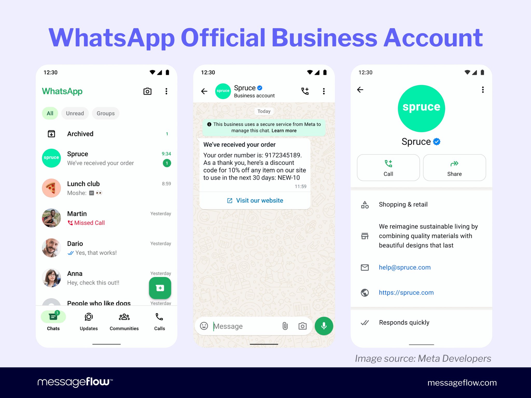 Three smartphone screens showing a WhatsApp Official Business Account for Spruce: a chat list with a verification badge, an order confirmation message with a discount code, and a business profile with contact details and opening hours.