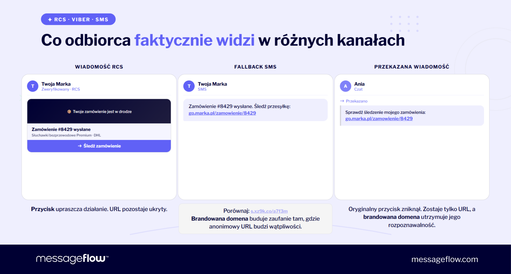 deferred deep linking fallback do innych kanałów