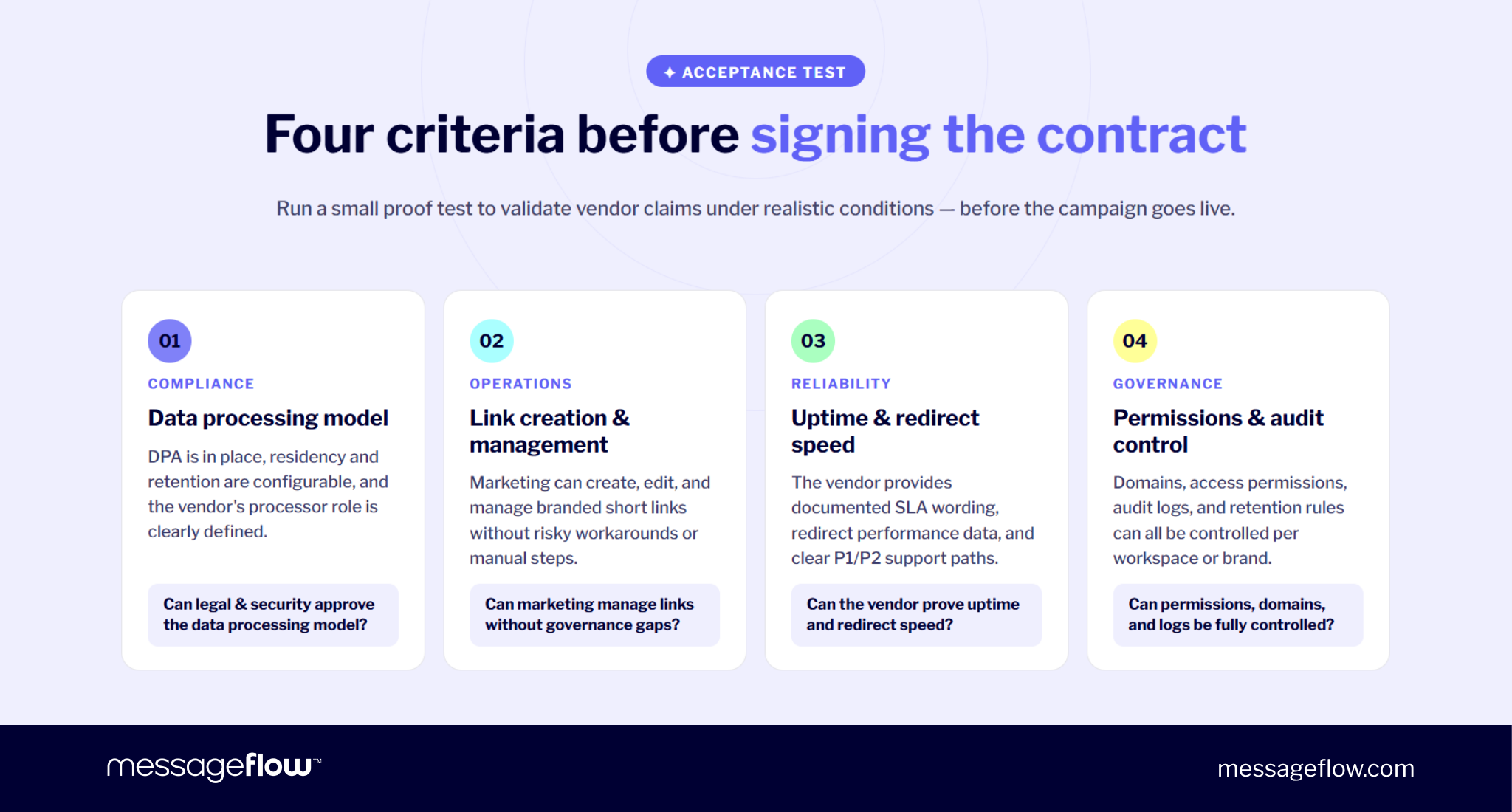 enterprise url shortener acceptance test