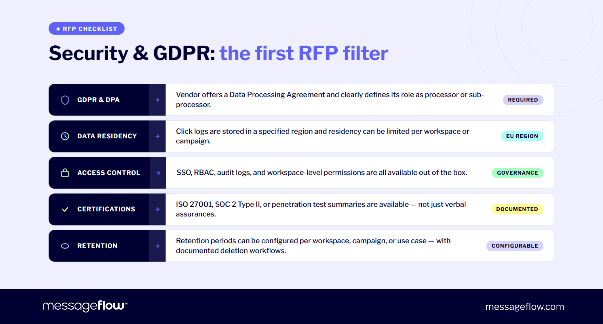 enterprise url shortener gdpr and compliance