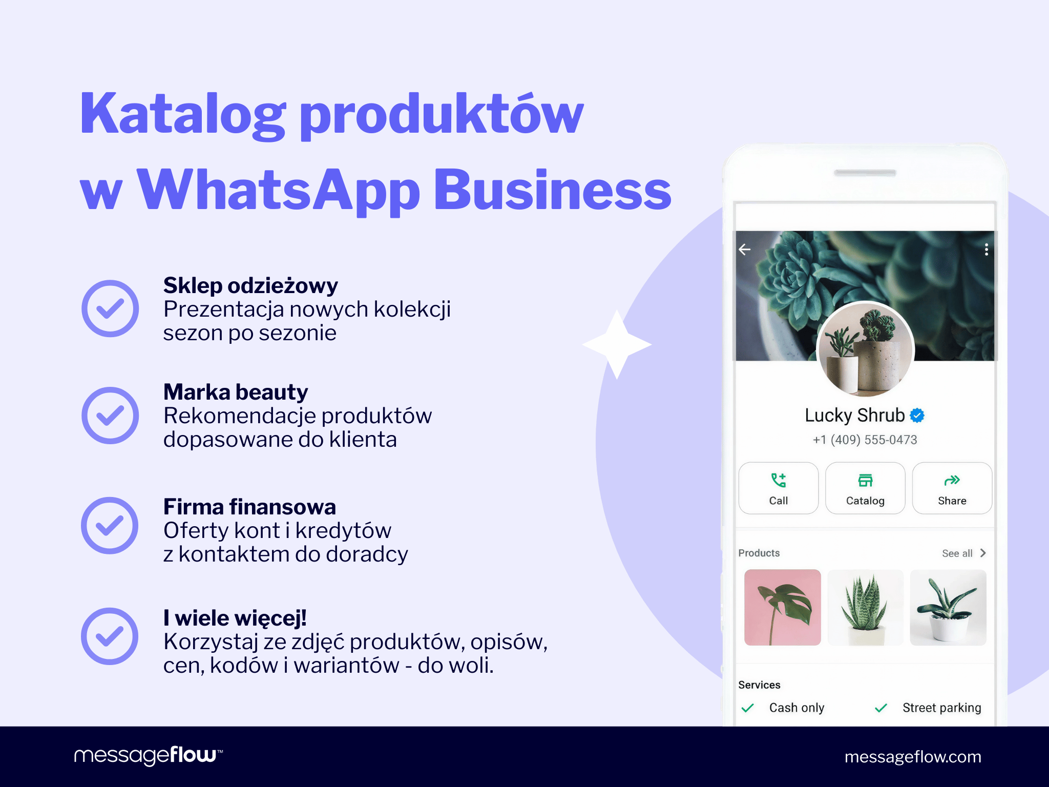 Infografika „Katalog produktów w WhatsApp Business" z listą zastosowań: sklep odzieżowy (nowe kolekcje), marka beauty (rekomendacje produktów), firma finansowa (oferty kont i kredytów) oraz możliwość dodawania zdjęć, opisów, cen i wariantów. Po prawej stronie zrzut ekranu profilu biznesowego z katalogiem roślin doniczkowych w aplikacji WhatsApp.