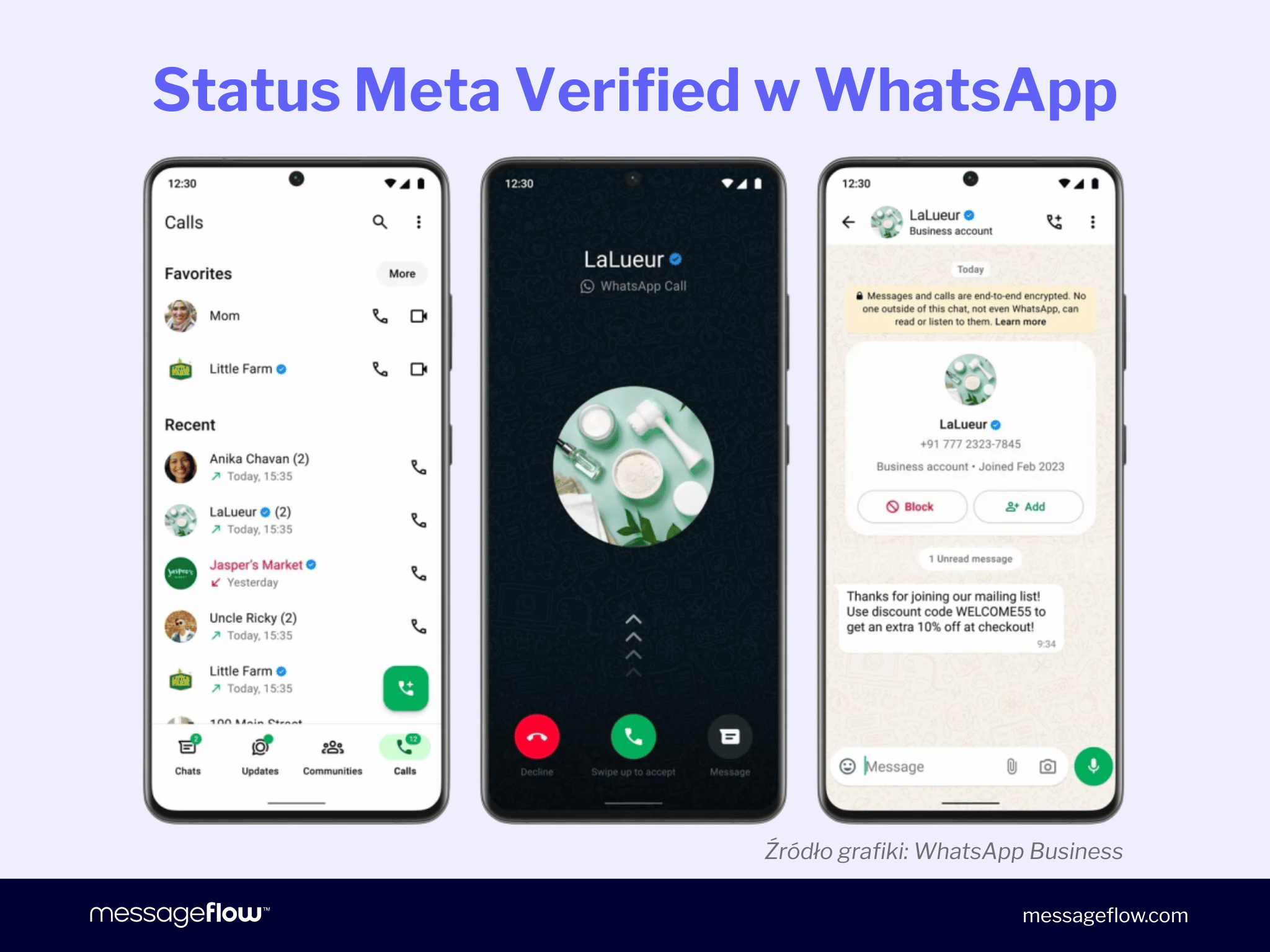 Infografika „Status Meta Verified w WhatsApp" z trzema zrzutami ekranu smartfona: lista połączeń z oznaczonymi firmami posiadającymi status Meta Verified