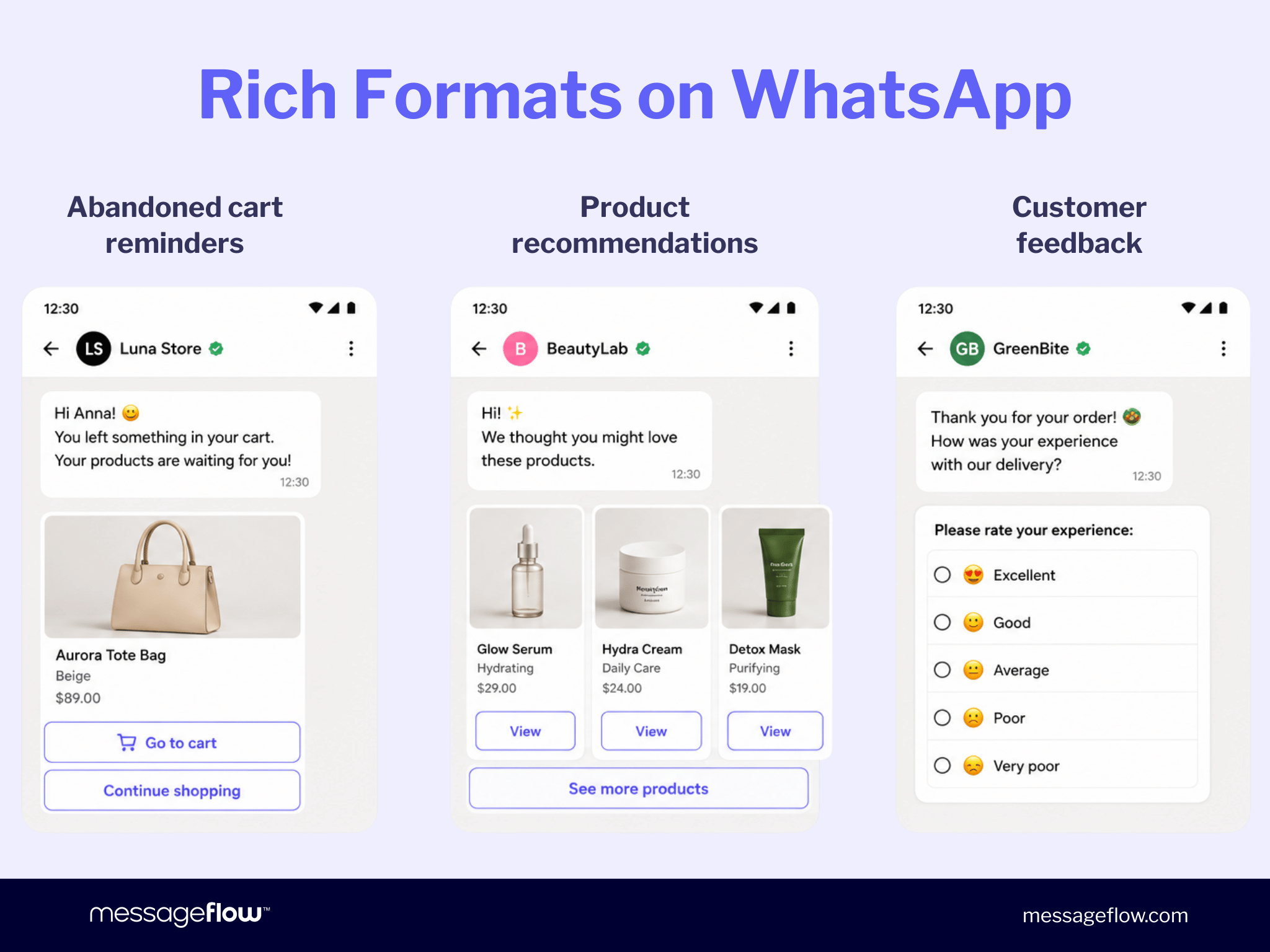 Three WhatsApp Business API message examples: an abandoned cart reminder, product recommendations, and a post-purchase feedback form