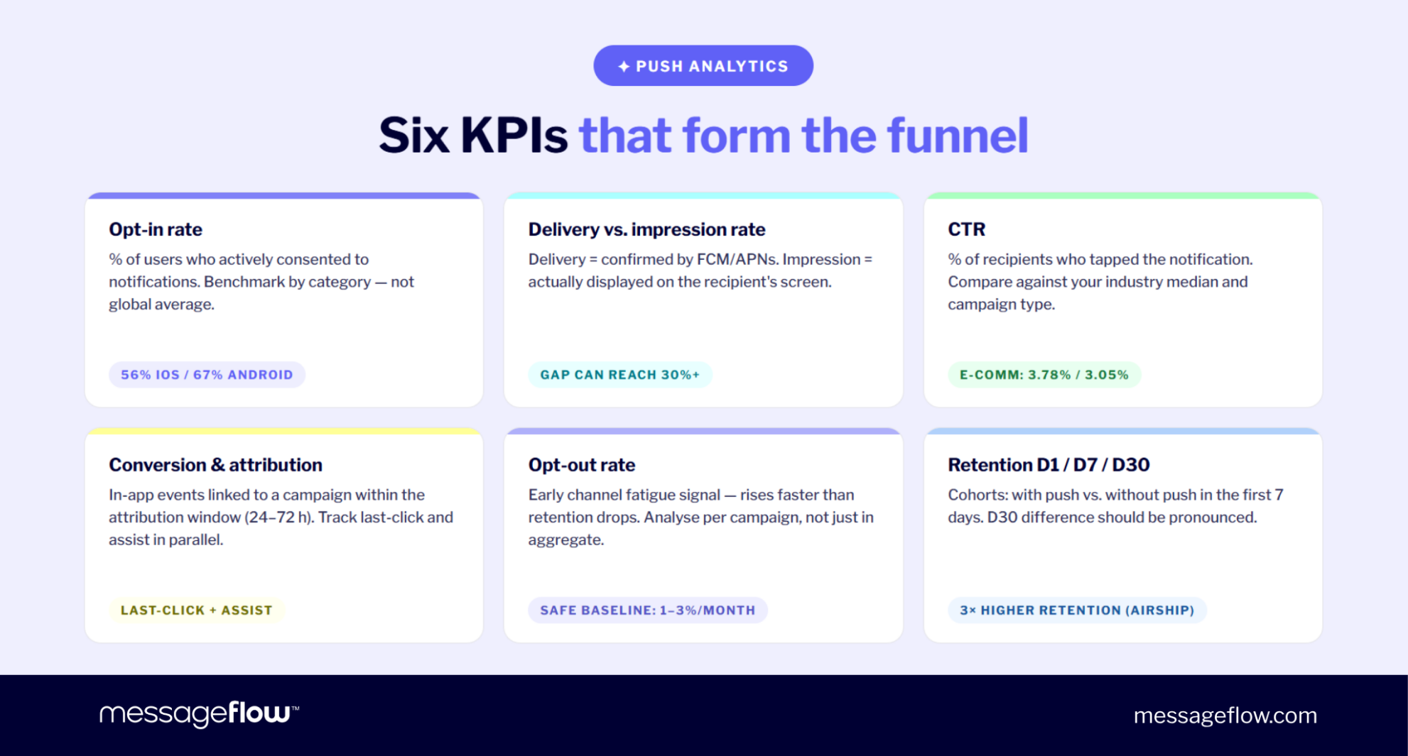 Client Notification Kpi Push Notifications for Mobile Apps: Complete Guide