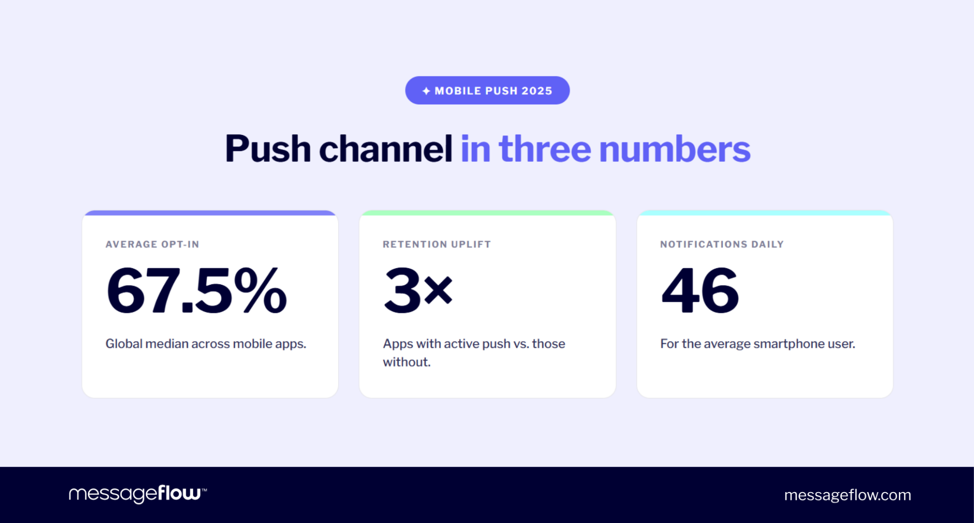 Push Notifications for Mobile Apps: Complete Guide