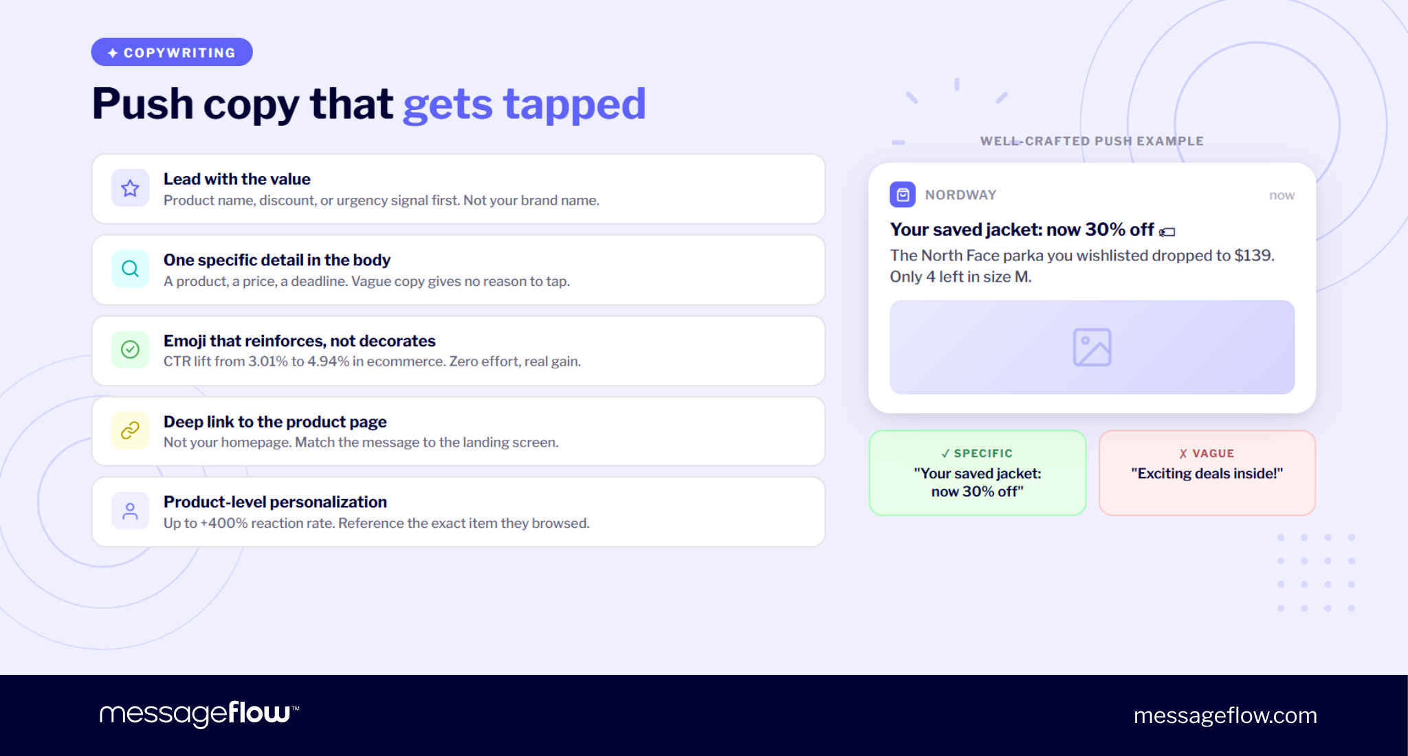 push notifications for mobile copy rules
