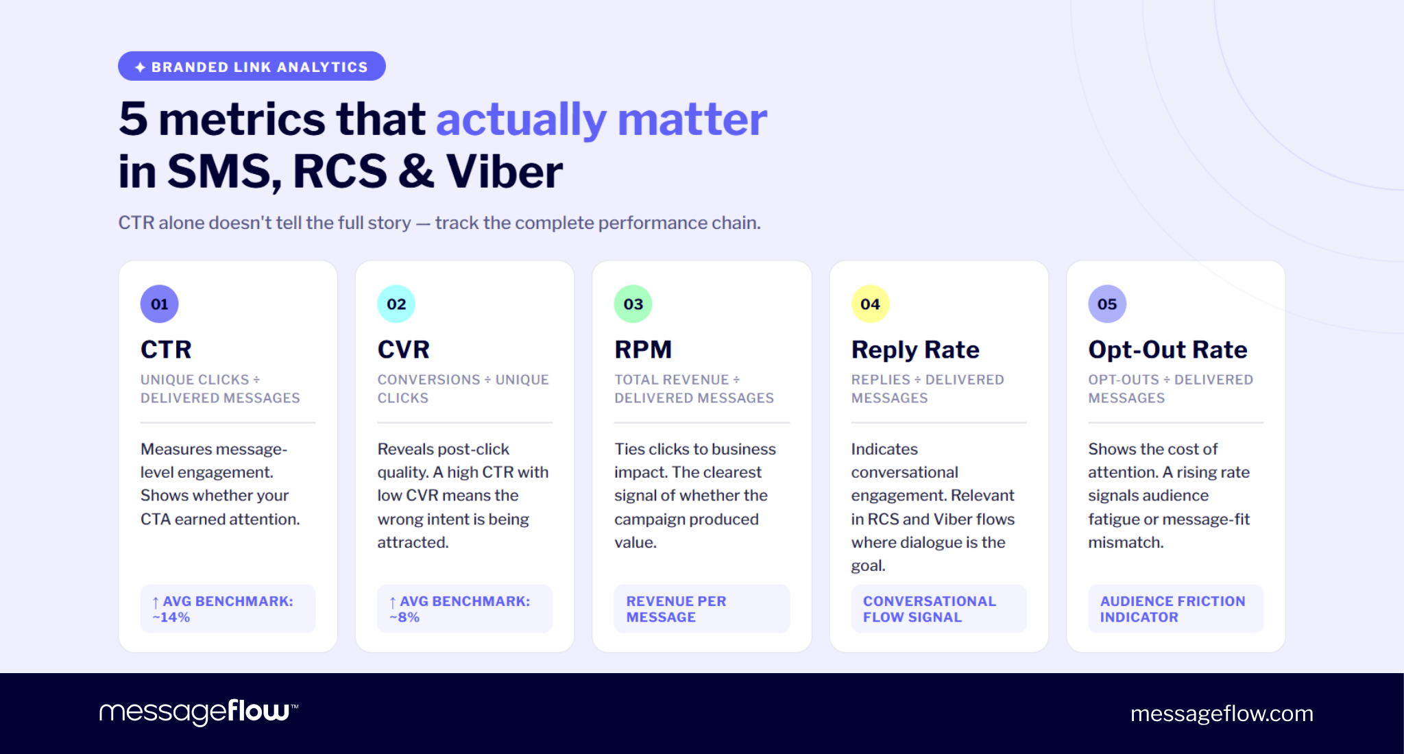 branded link analytics metrics