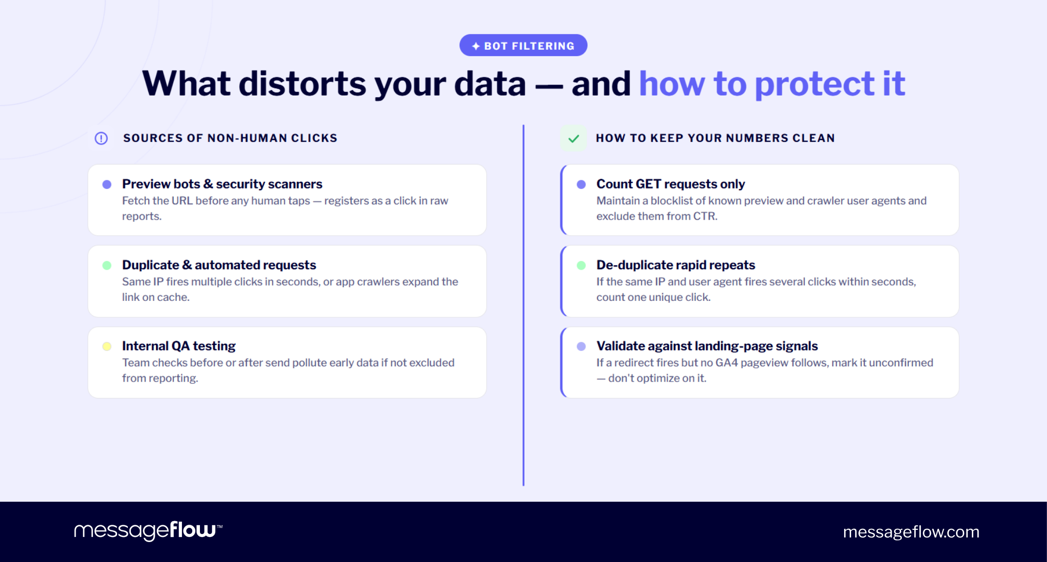 branded link analytics bot filtering
