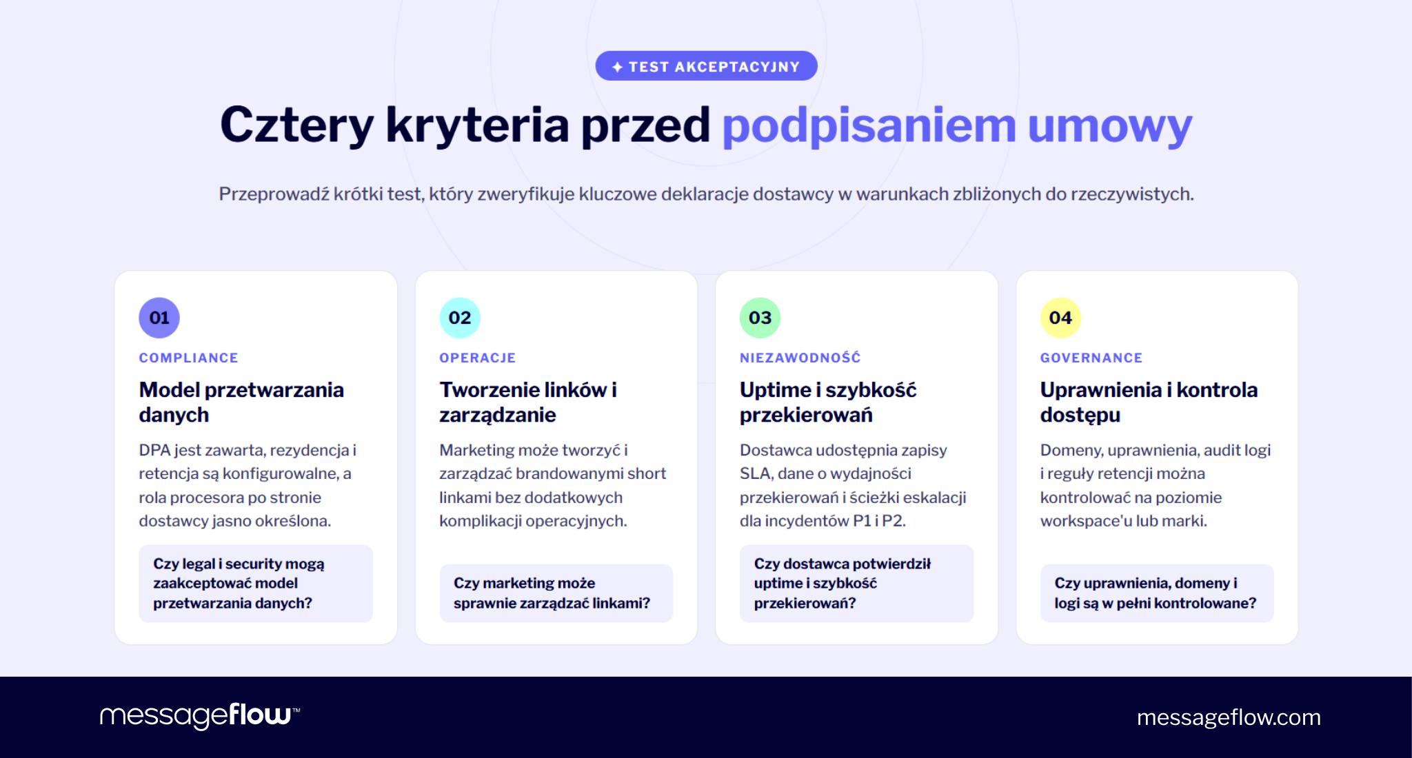 skracacz linków dla firm audyt