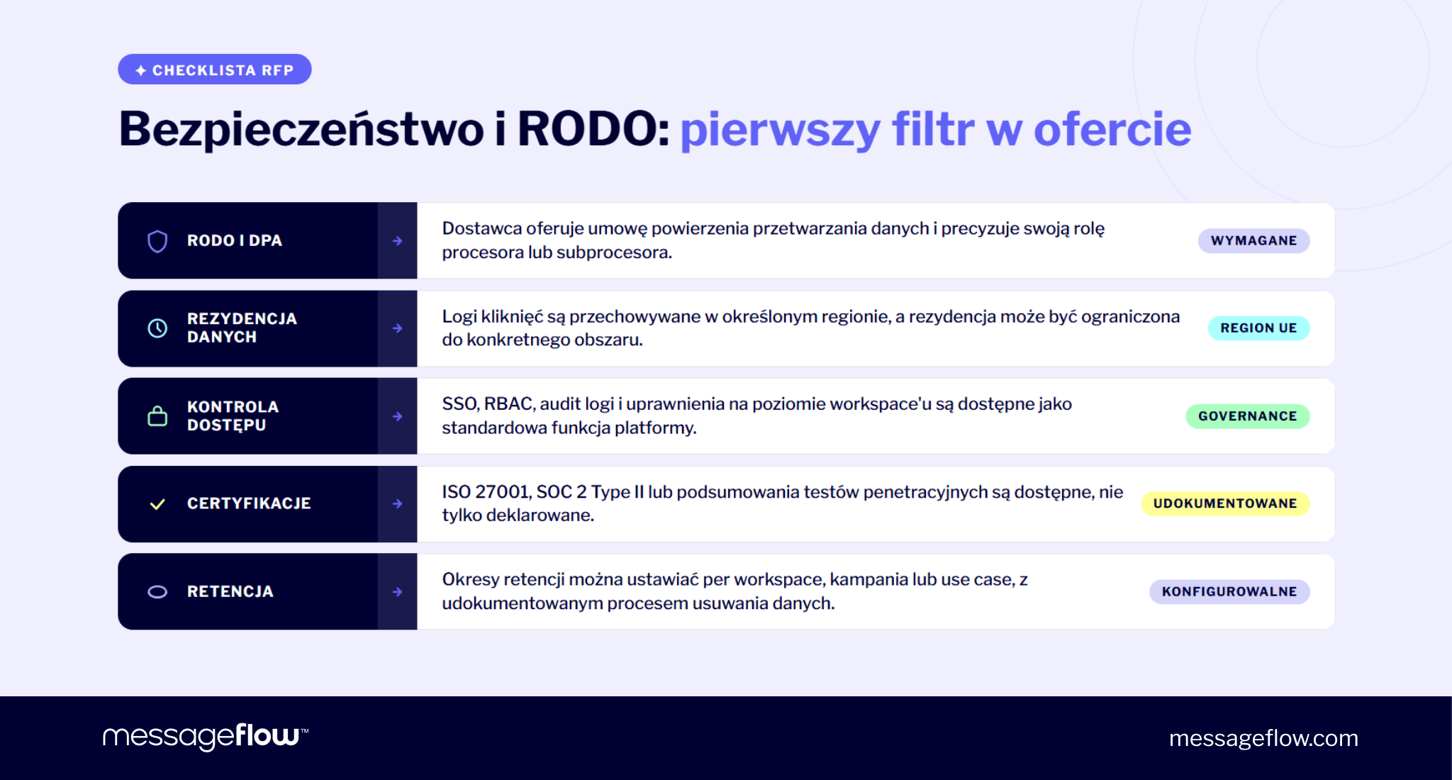skracacz linków dla firm bezpieczeństwo i rodo