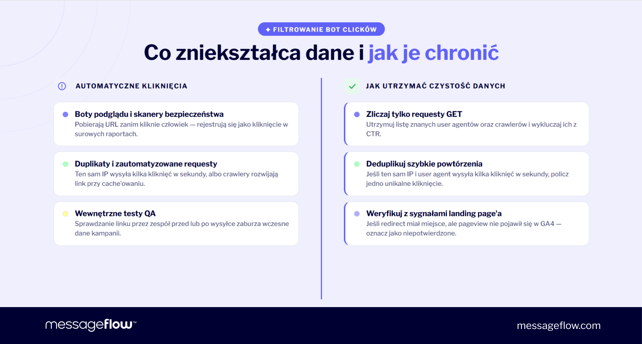 skrócone linki filtrowanie botów