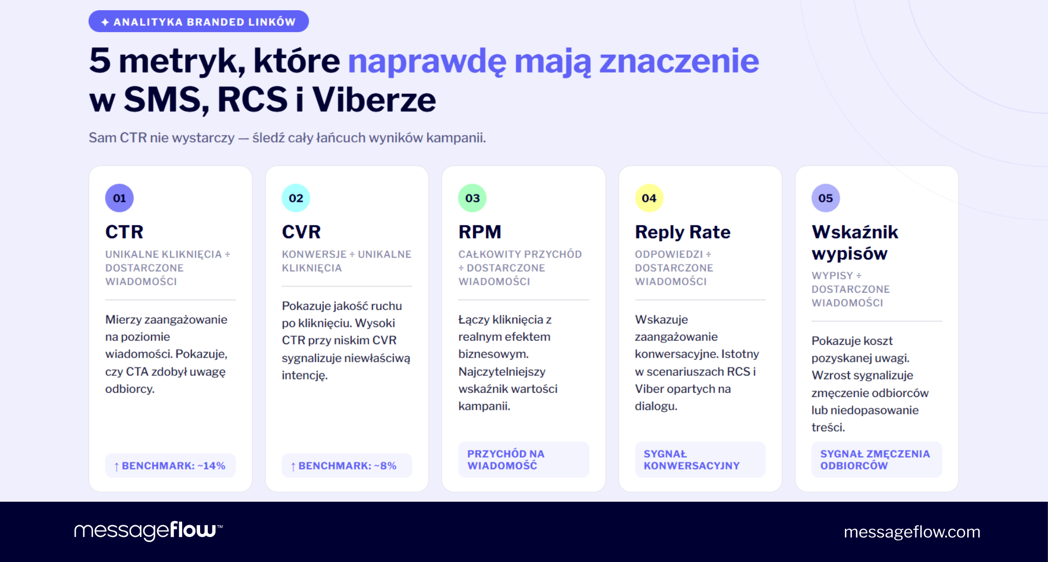 skracanie linków i statystyki