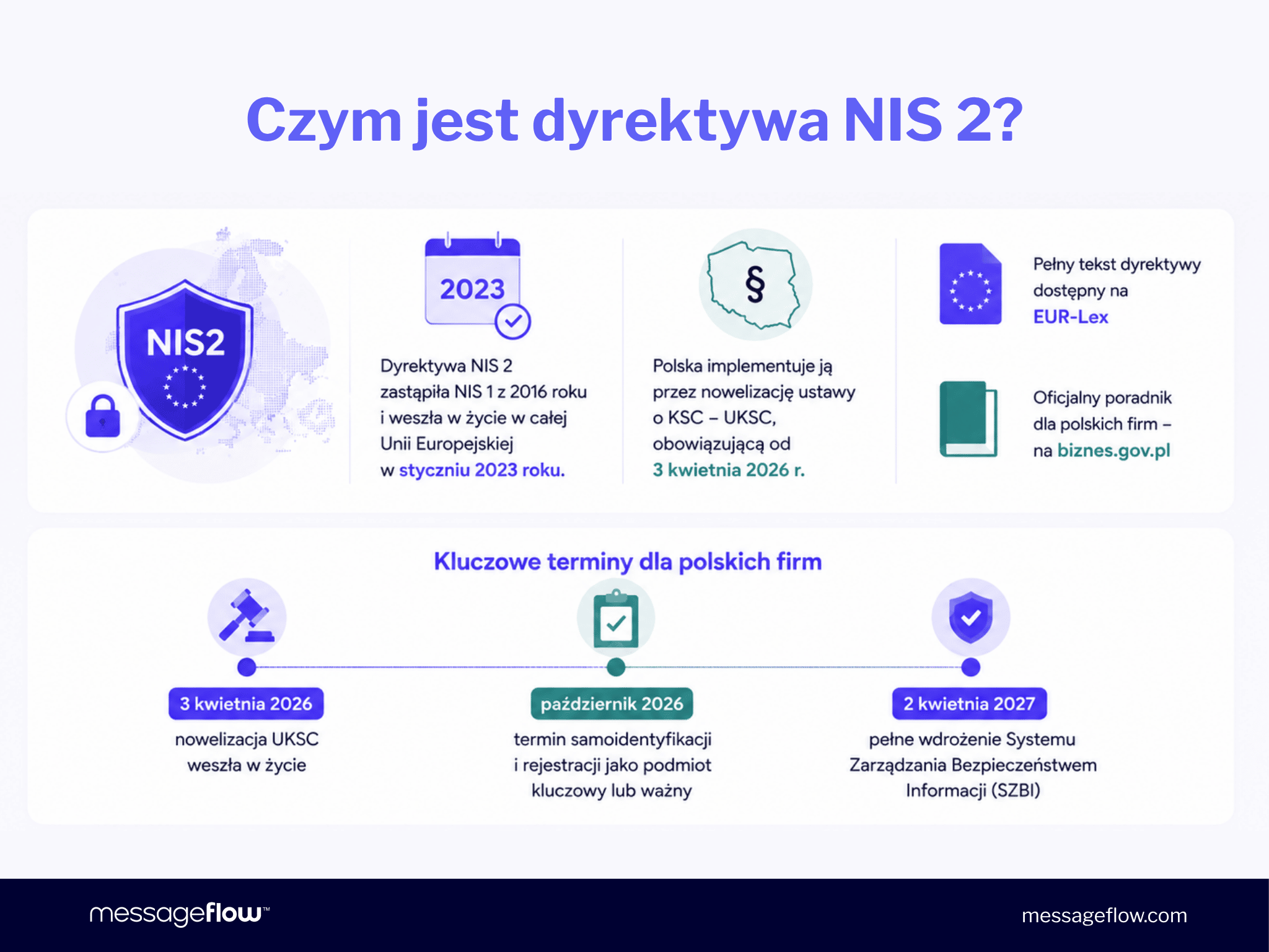 Czym jest dyrektywa NIS 2 – i dlaczego to nie tylko problem działu IT