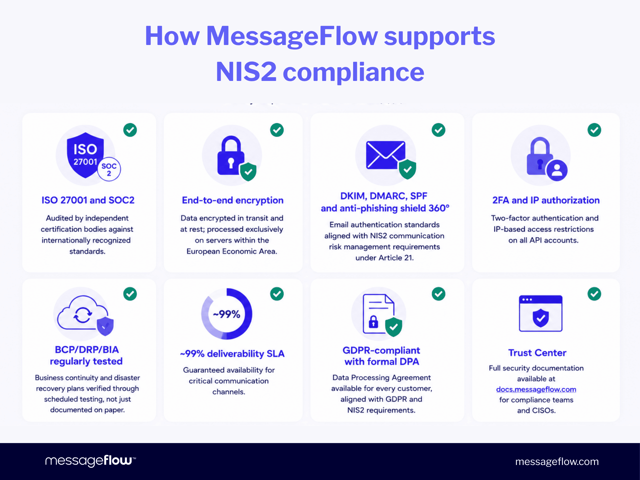 How MessageFlow Supports NIS2 Compliance