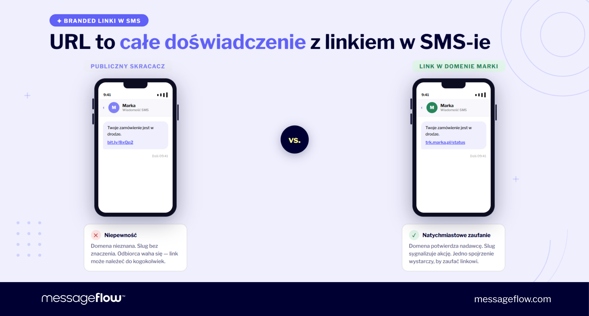 branded linki sms