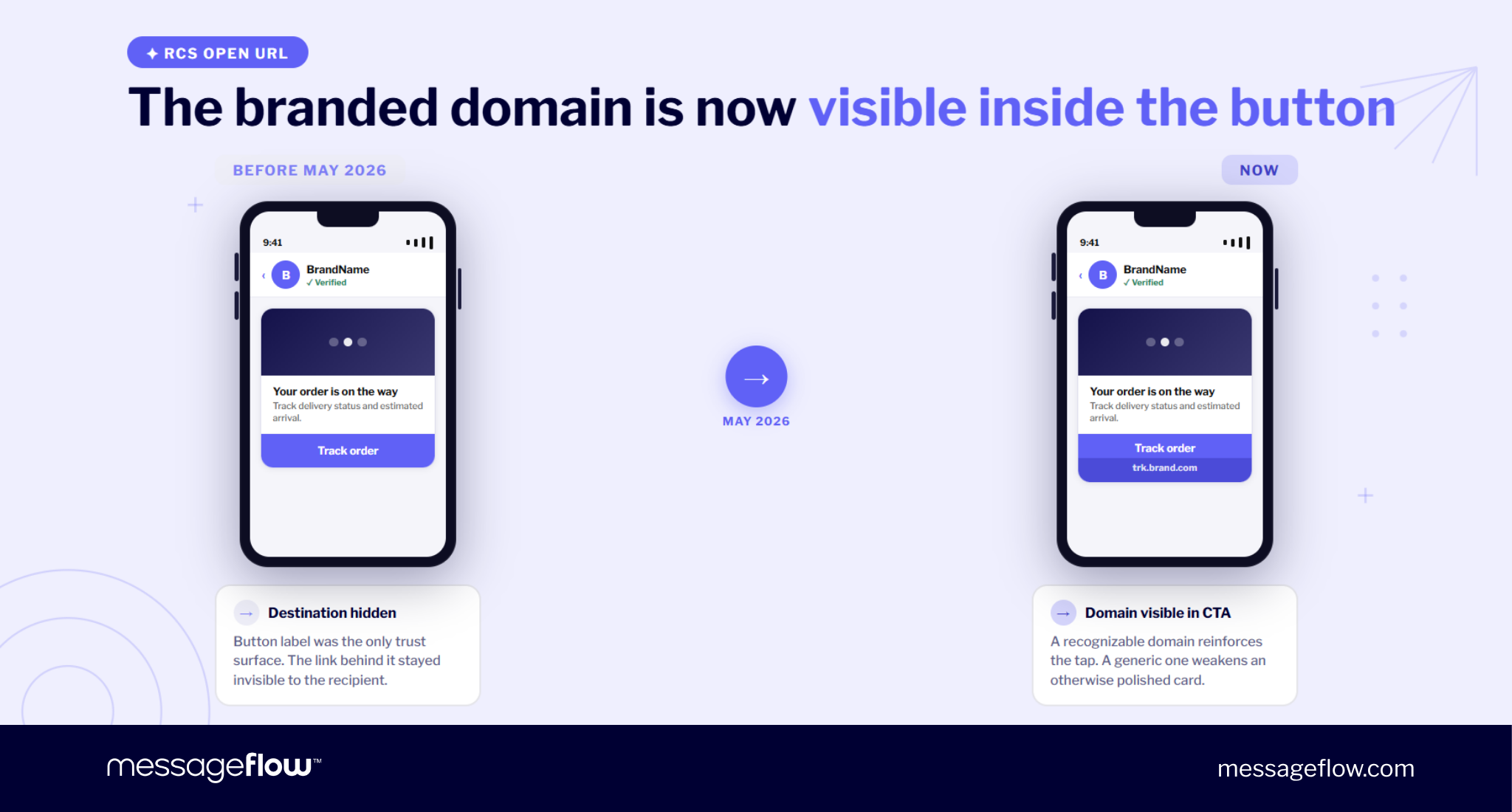 branded links rcs button