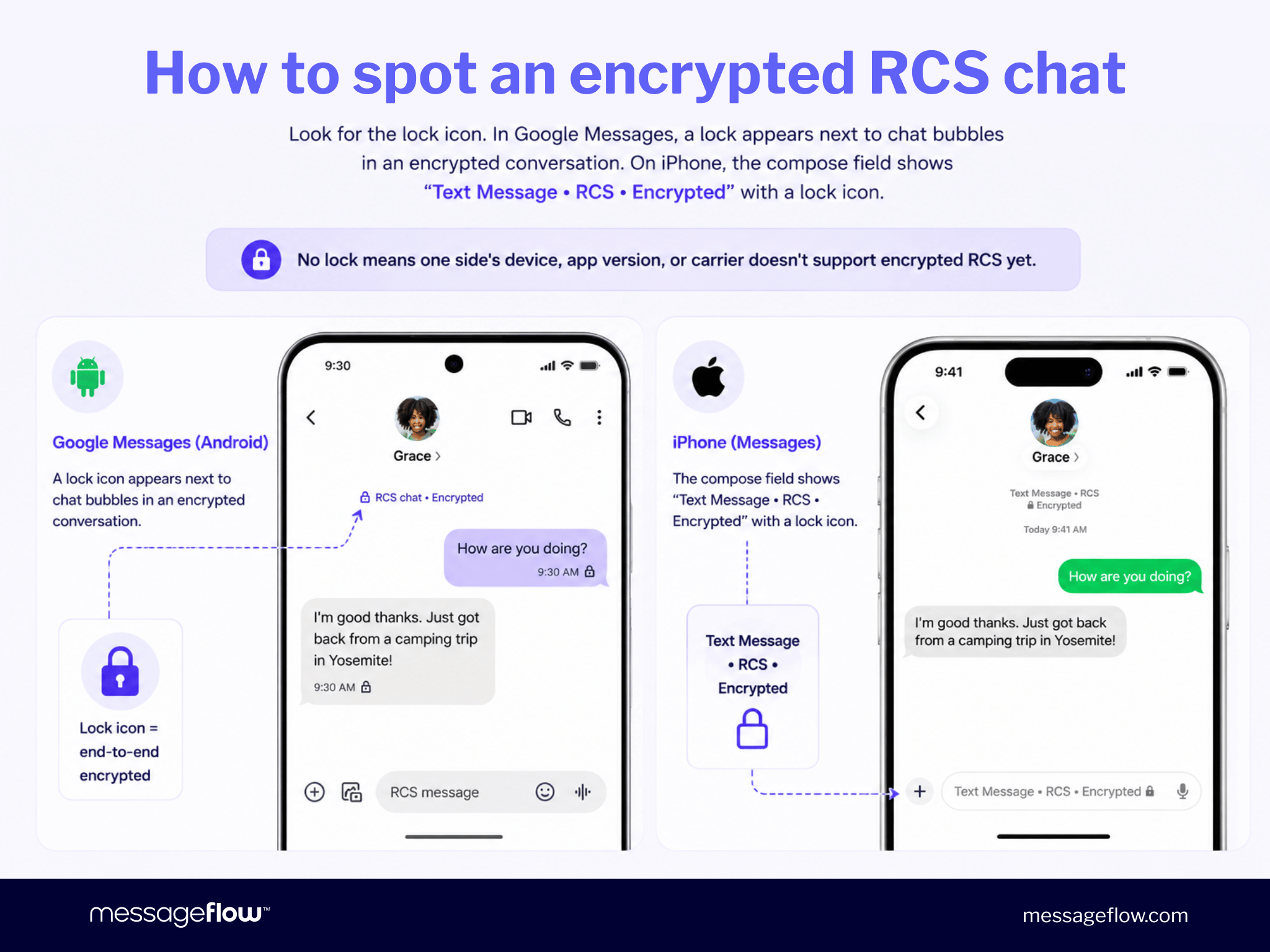 How to spot an encrypted RCS chat