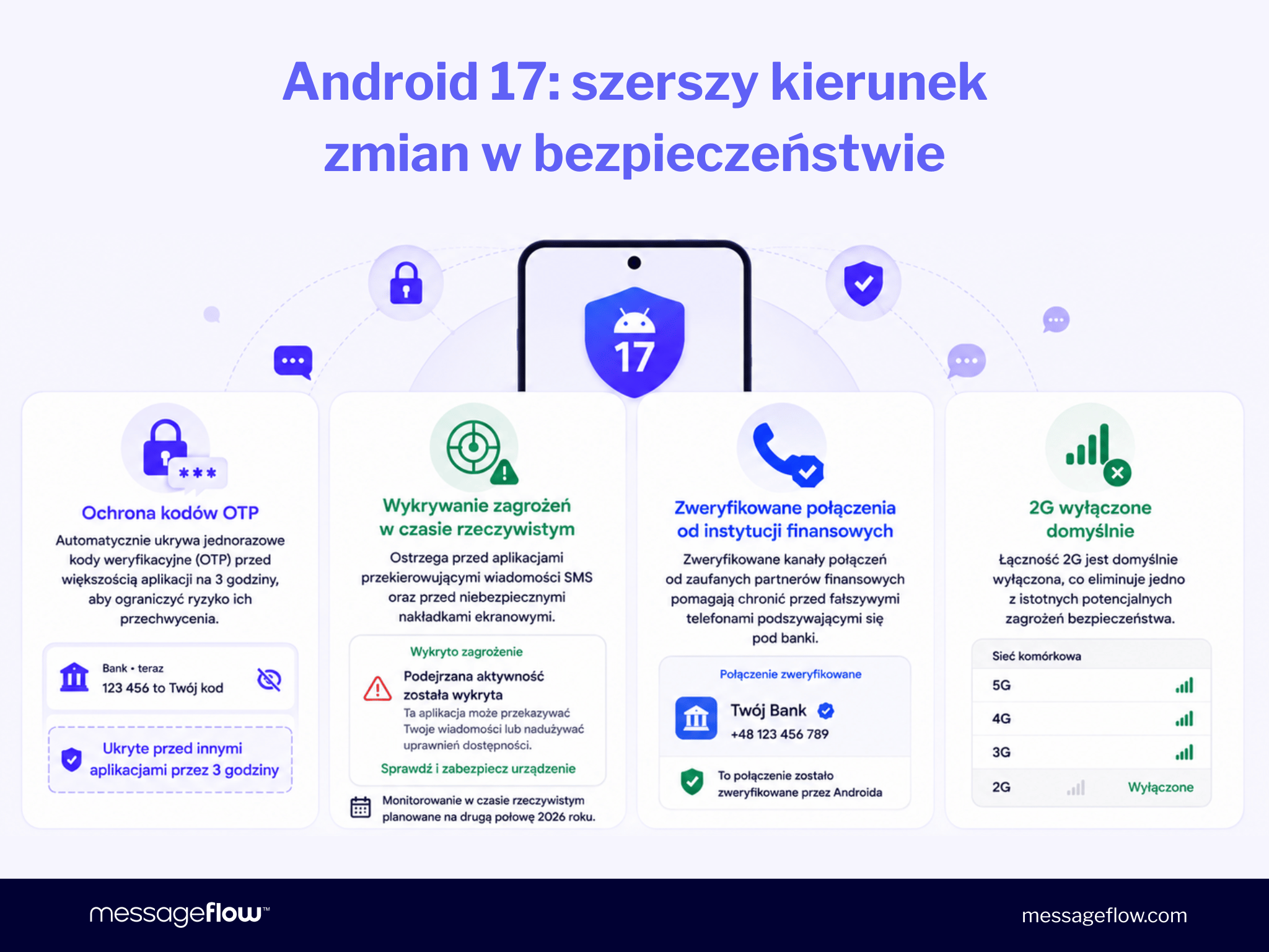 Android 17: szerszy kierunek zmian w bezpieczeństwie