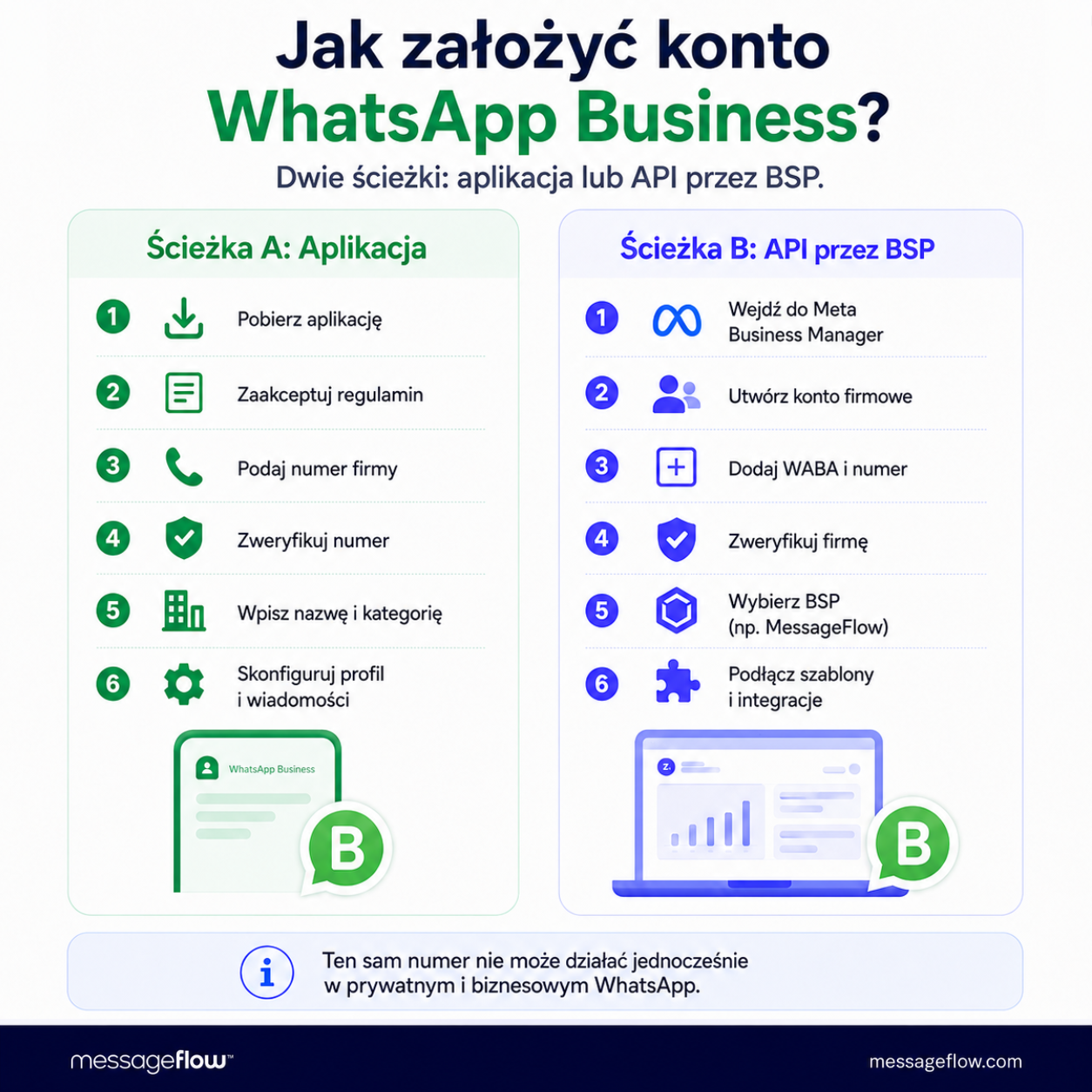 Jak założyć konto WhatsApp Business?