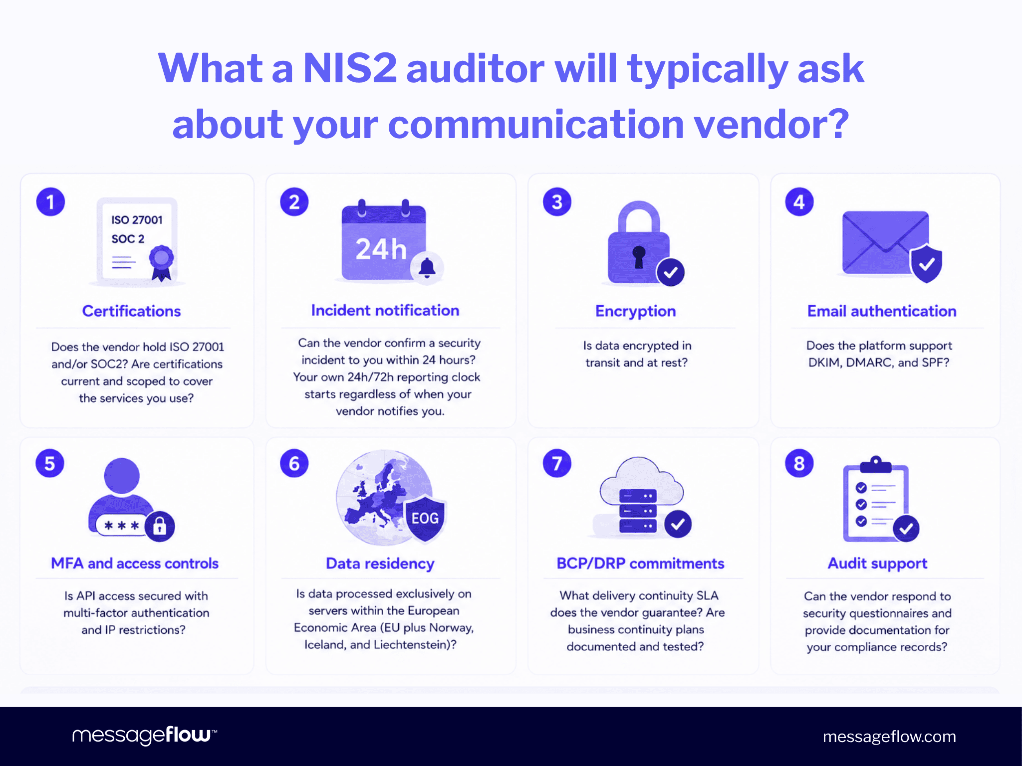 What a NIS2 auditor will typically ask about your communication vendor?