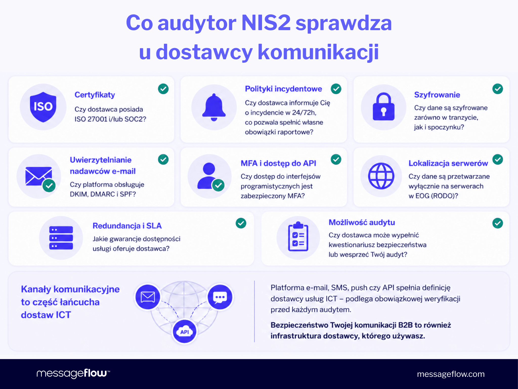 Co audytor NIS2 sprawdza u dostawcy komunikacji?
