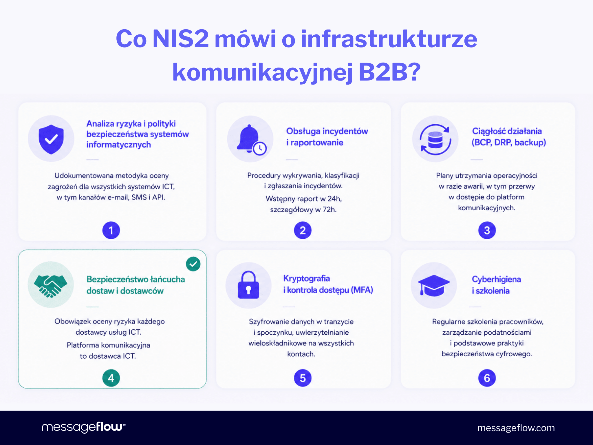 Co NIS 2 mówi o infrastrukturze komunikacyjnej B2B?