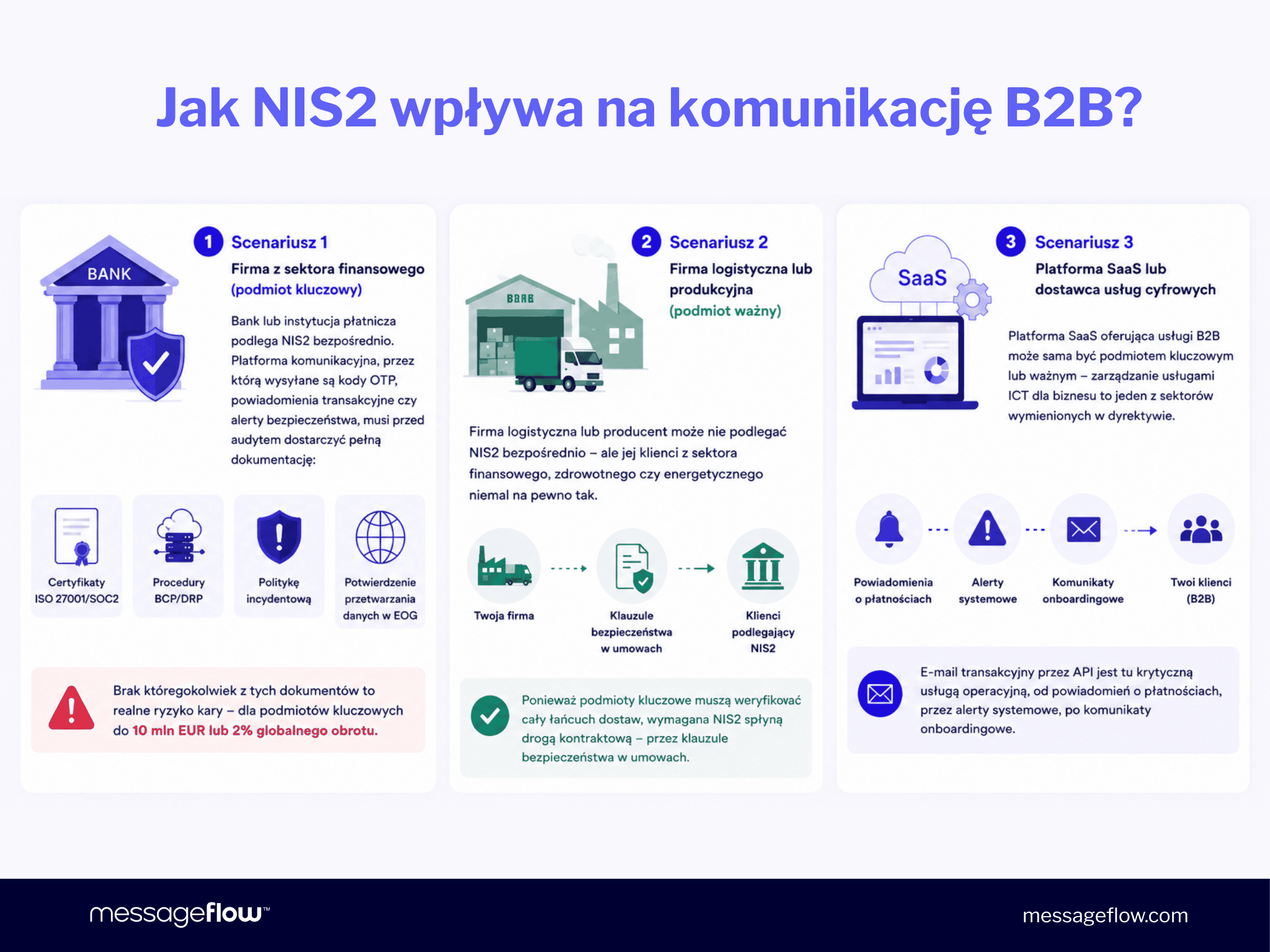 Jak NIS 2 wpływa na komunikację B2B?
