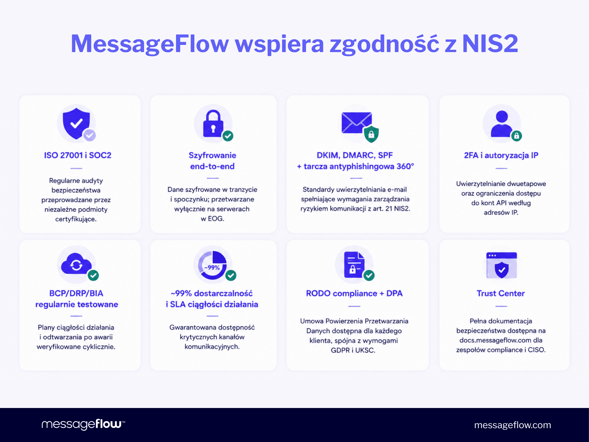 MessageFlow a NIS 2 - co gwarantuje nasza infrastruktura komunikacyjna