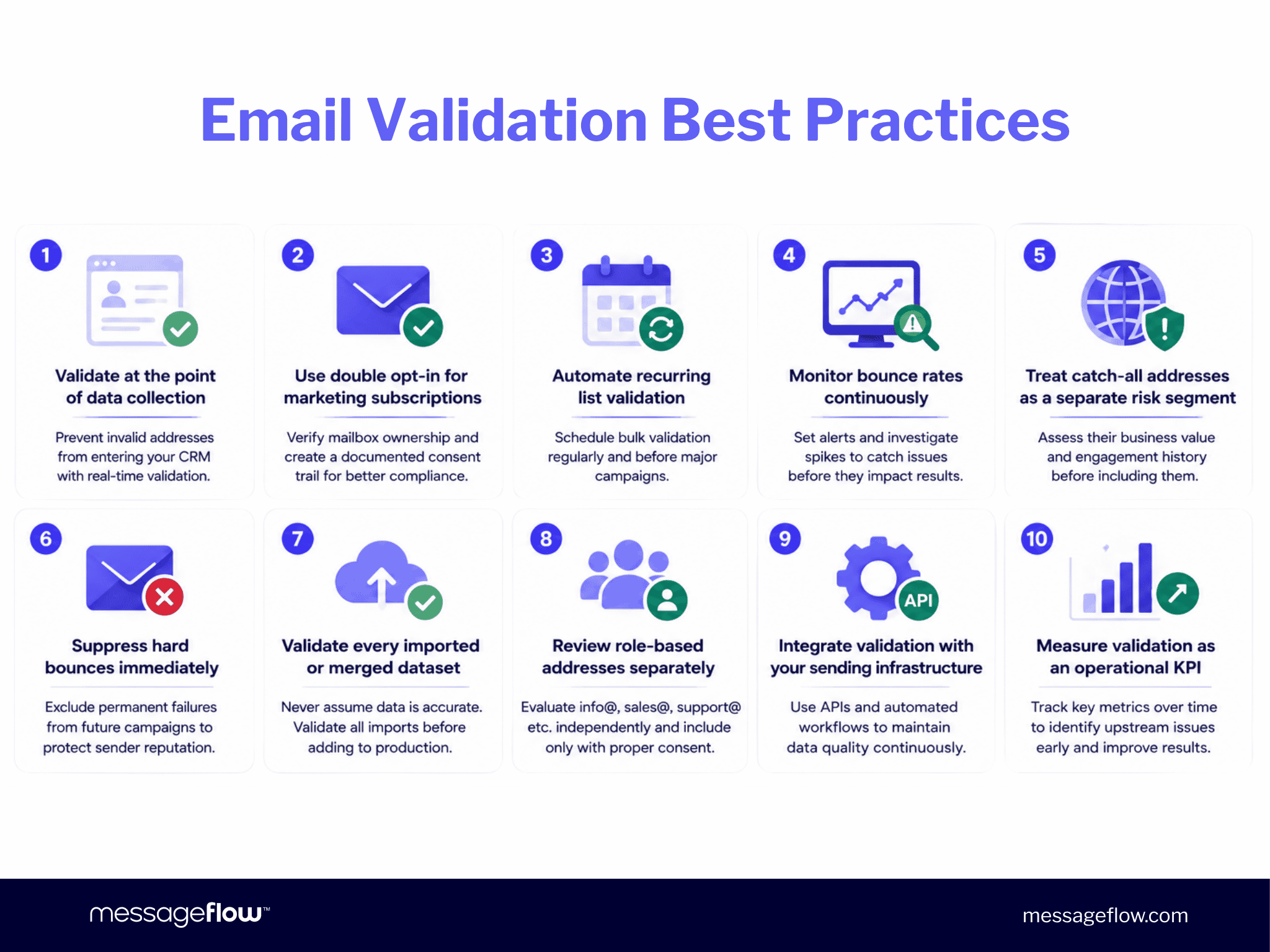 Email Validation Best Practices