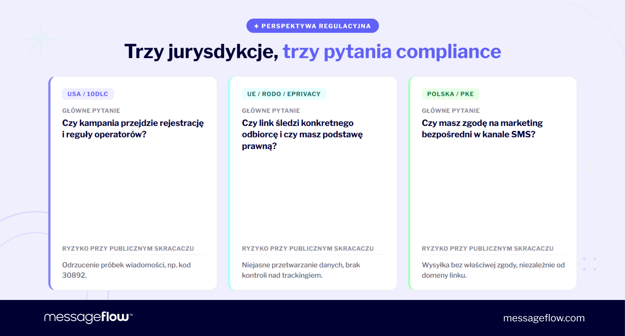 linki w sms rodo compliance