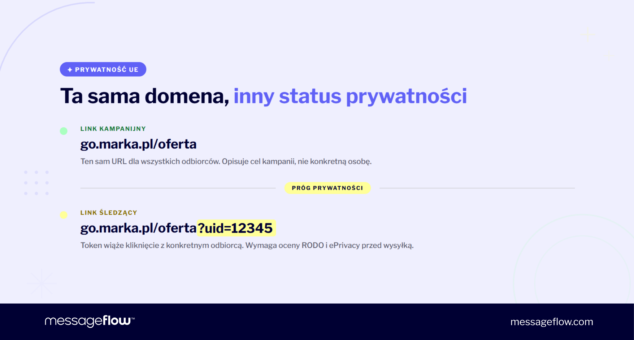 linki w sms rodo prywatność