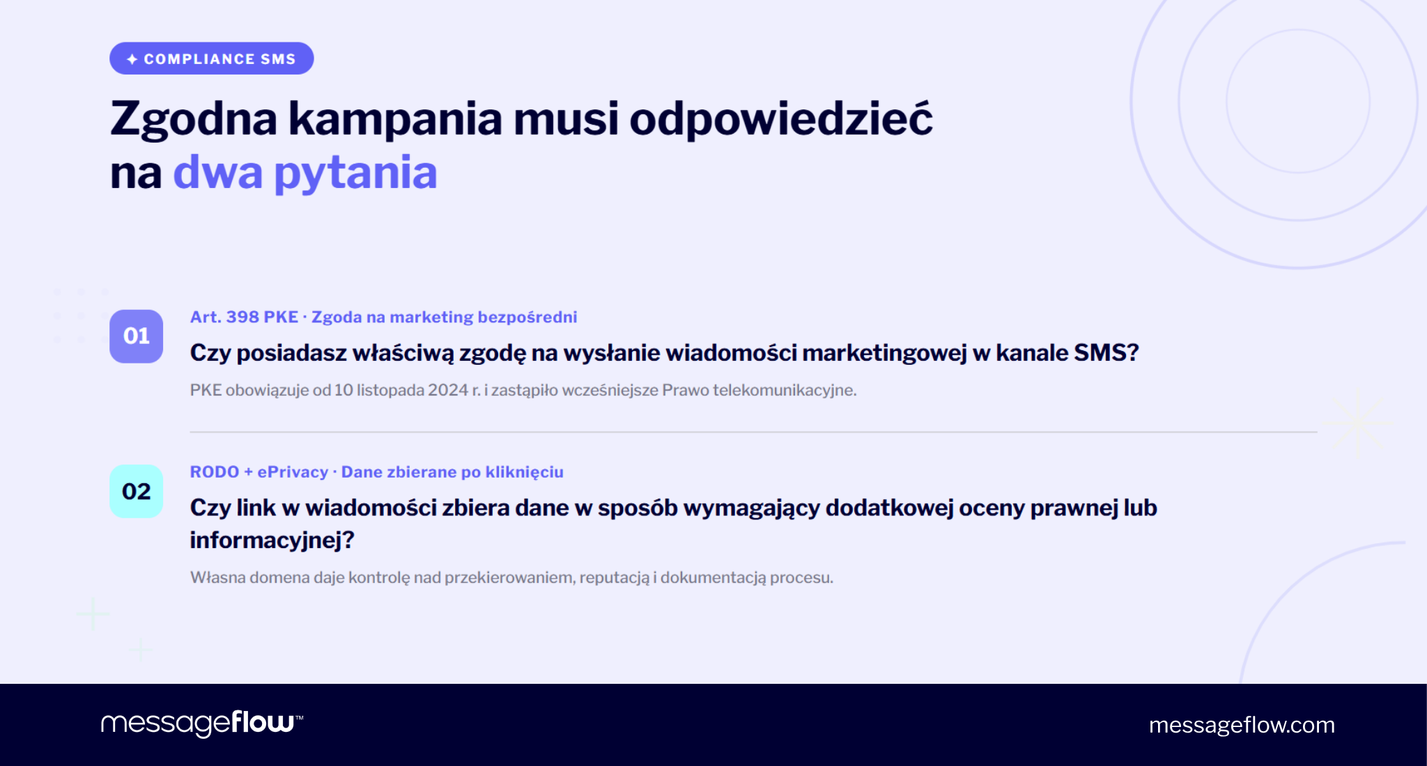 linki w SMS RODO pytania