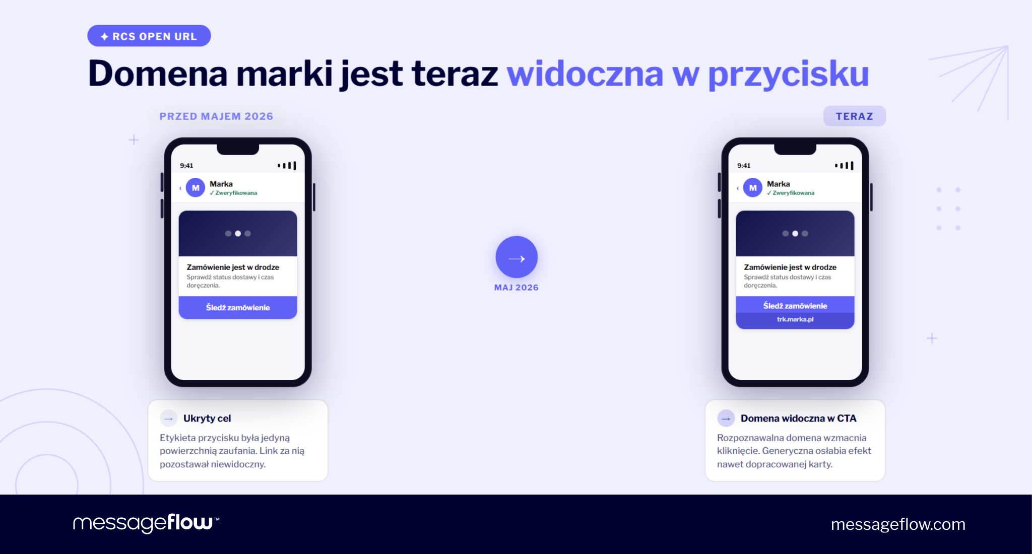 open url rcs
