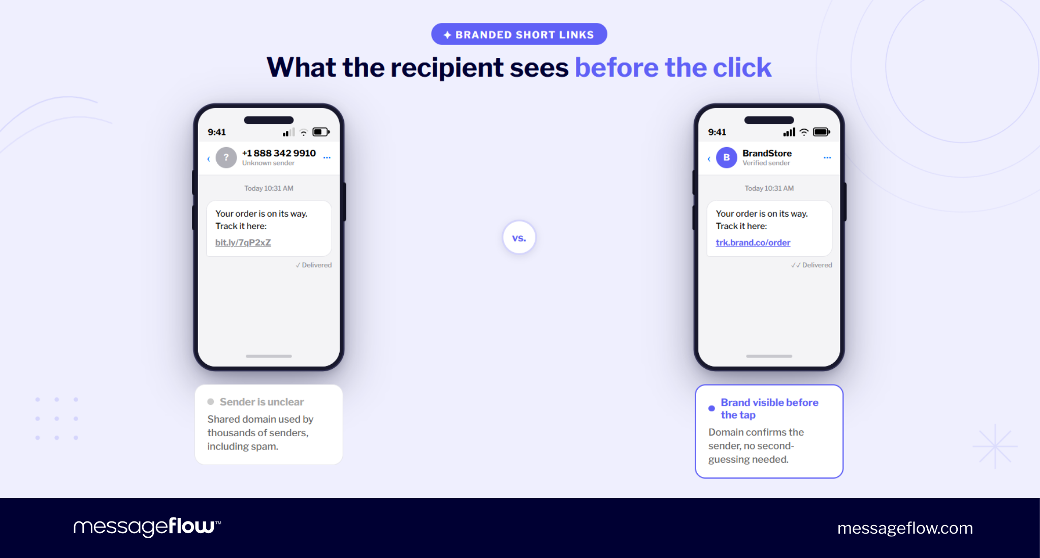 public shortener vs. branded links SMS