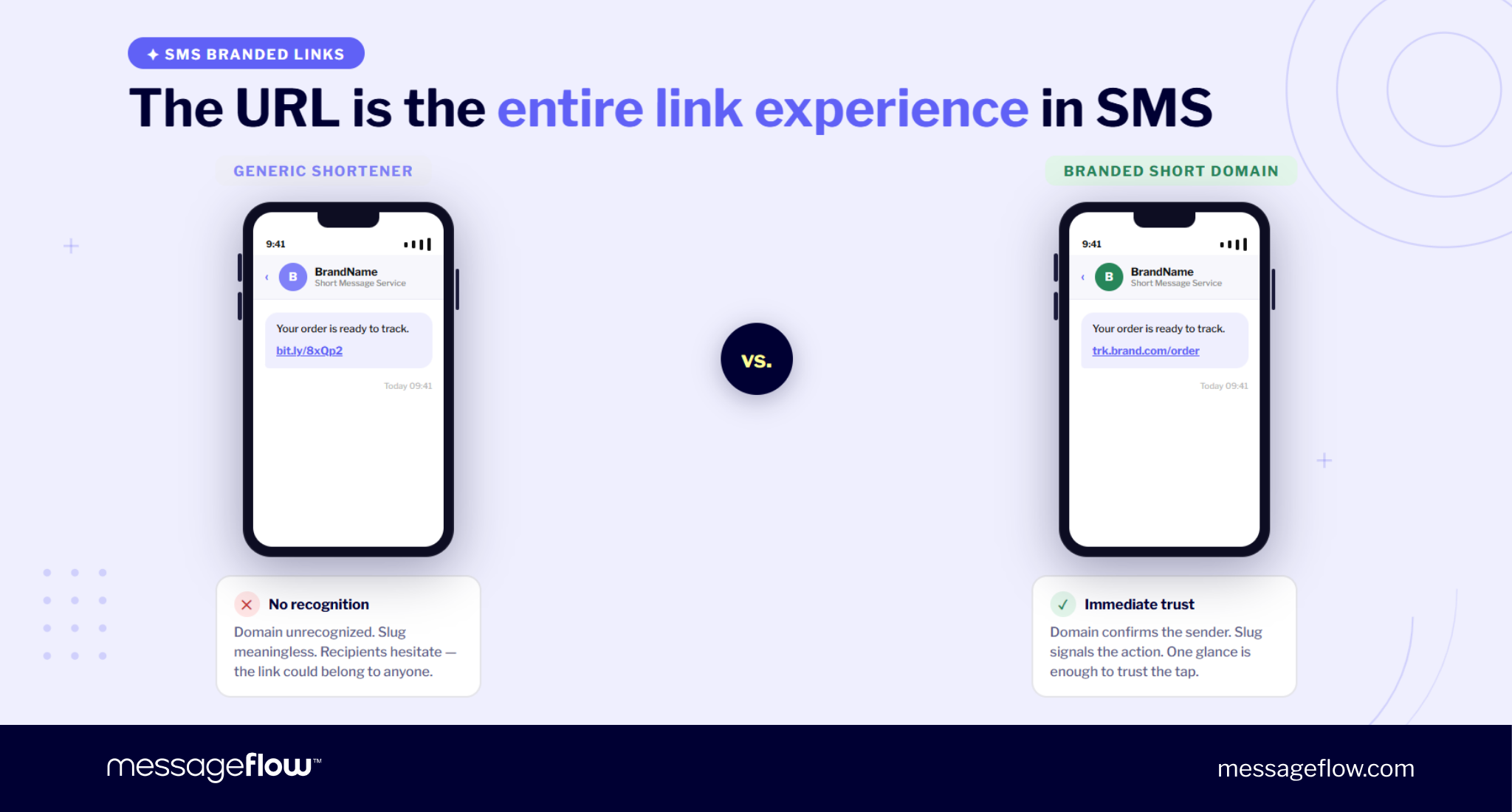 short link experience sms