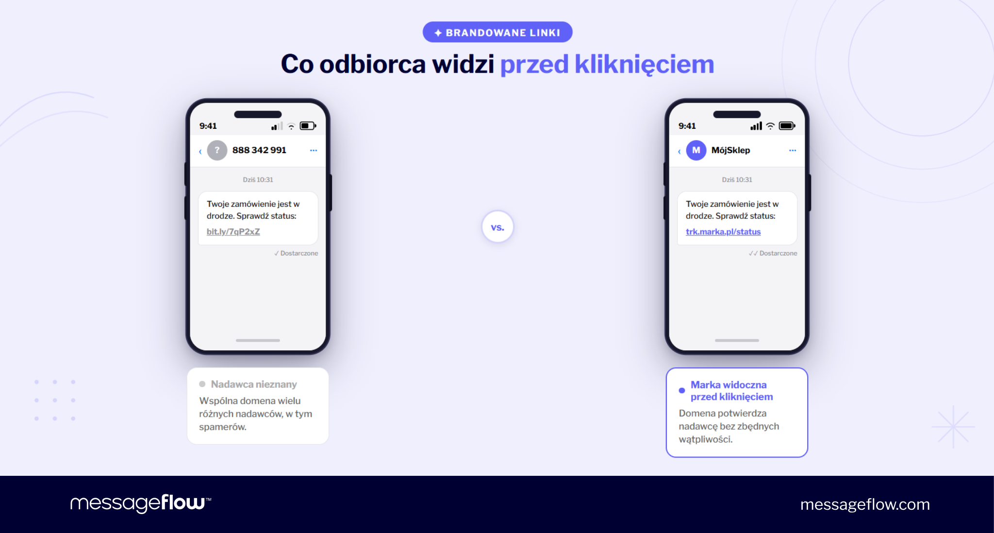 skrócone linki w SMS co widzi odbiorca