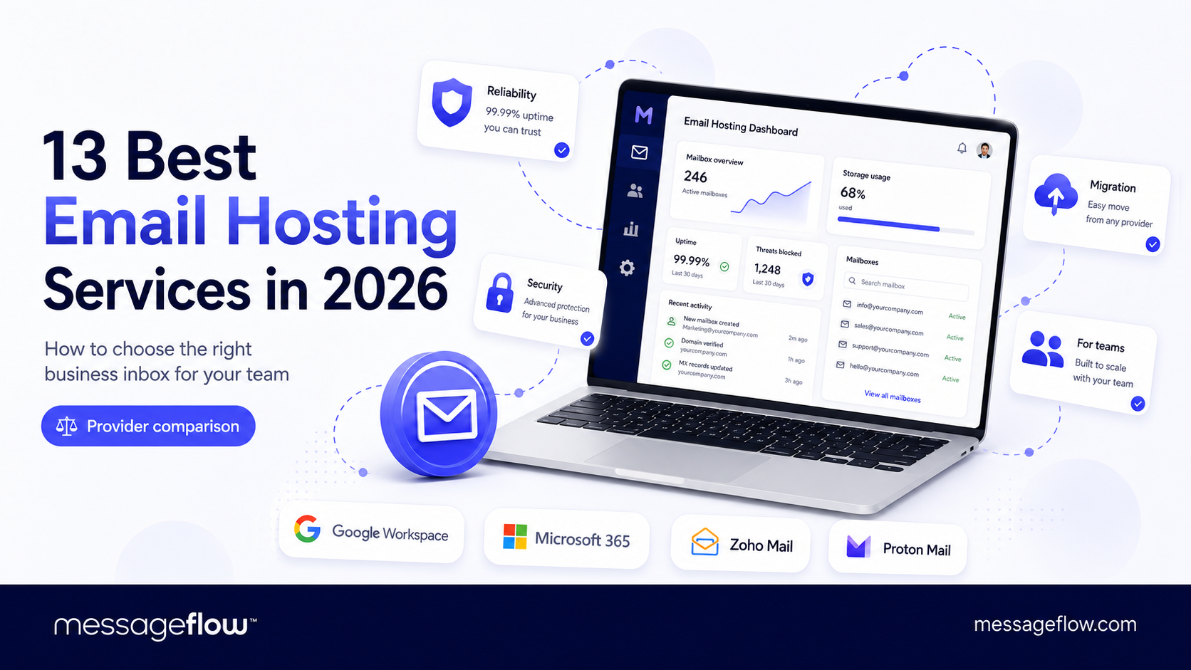 13 Best Email Hosting Services in 2026