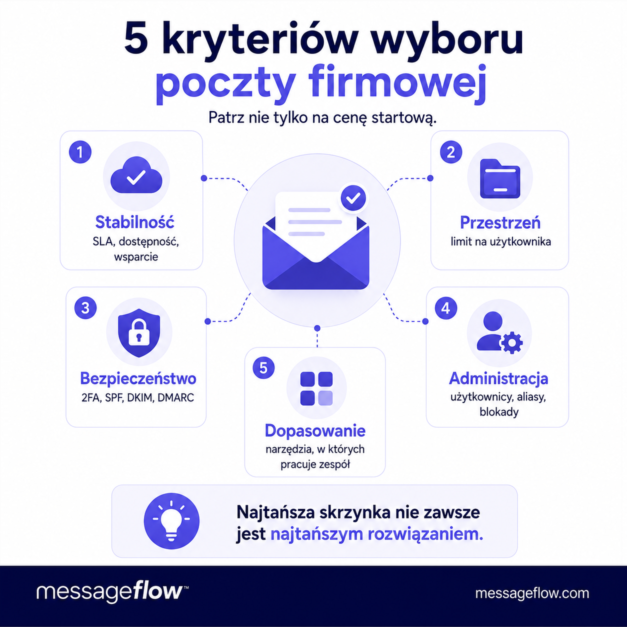 5 kryteriów wyboru poczty firmowej