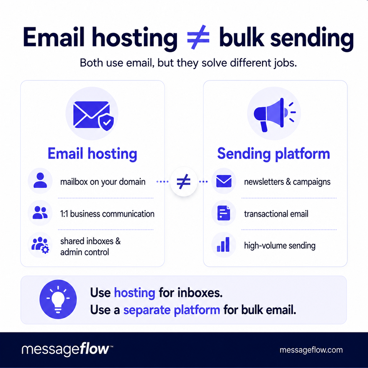 Email hosting is not bulk sending