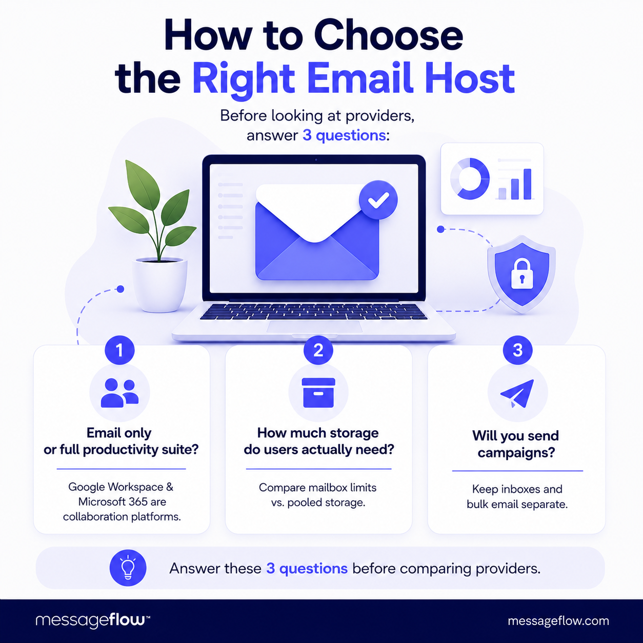 How to Choose the Right Email Host
