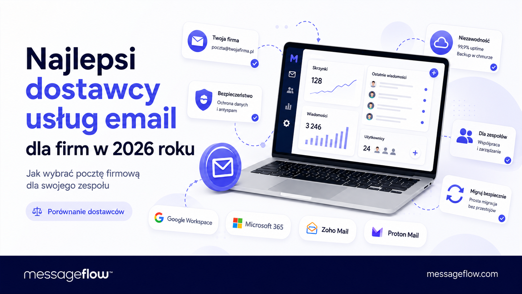 Najlepsi dostawcy usług email dla firm w 2026