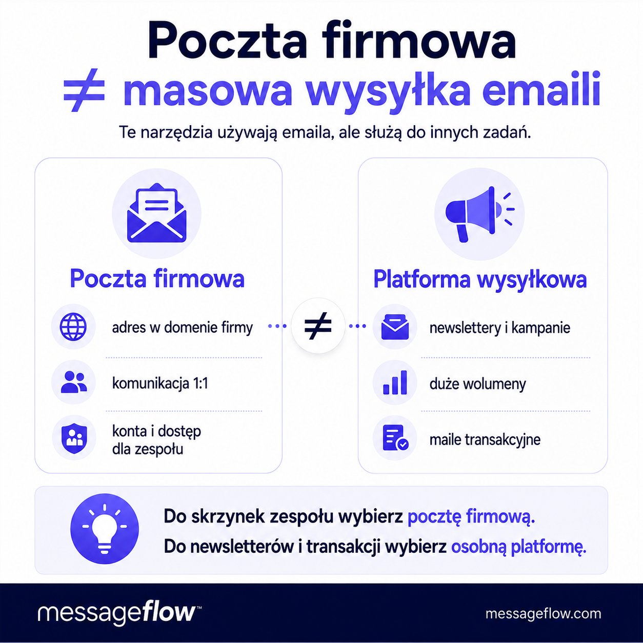 Poczta firmowa to nie masowa wysyłka maili
