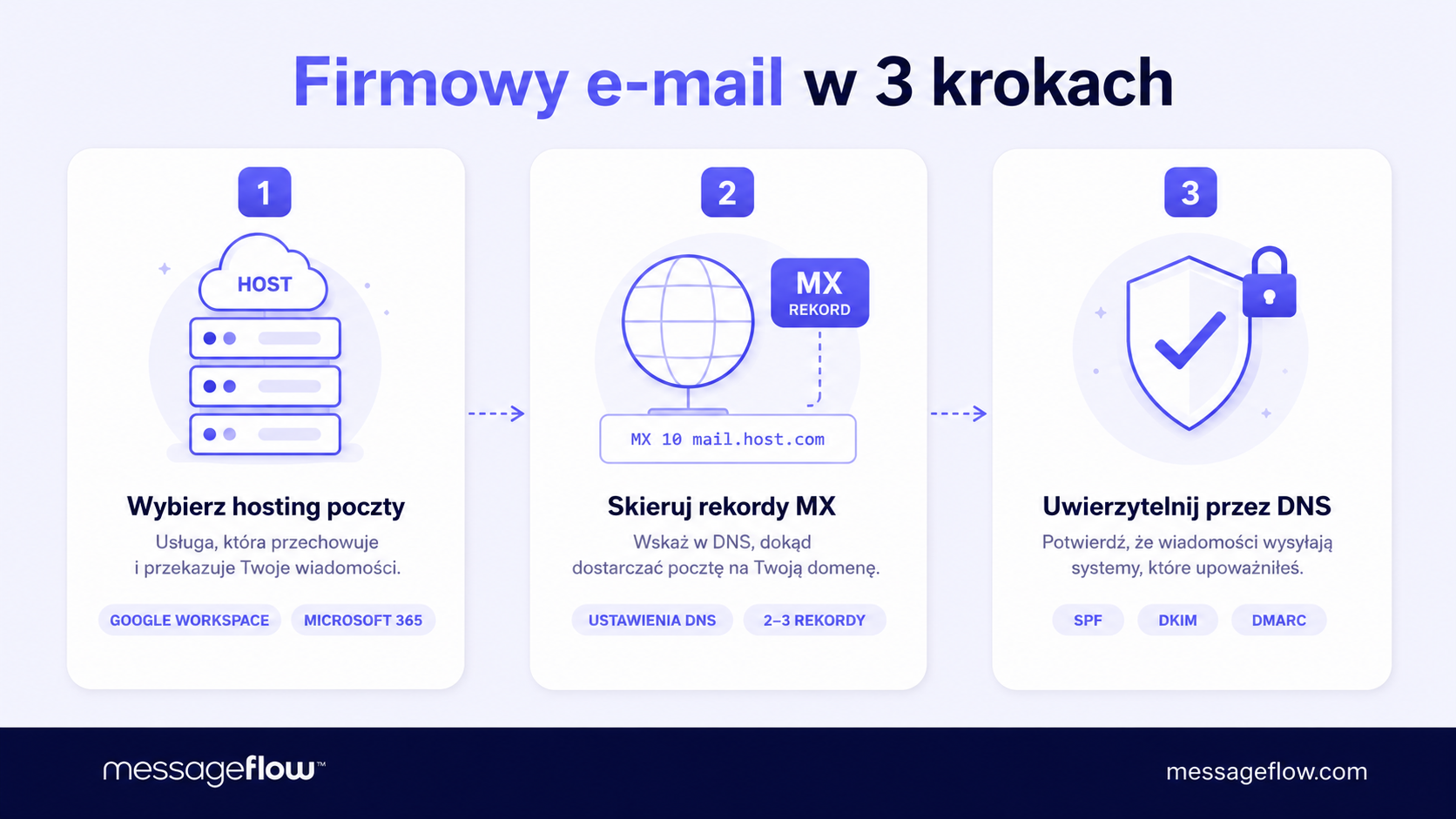 adres e-mail firmowy