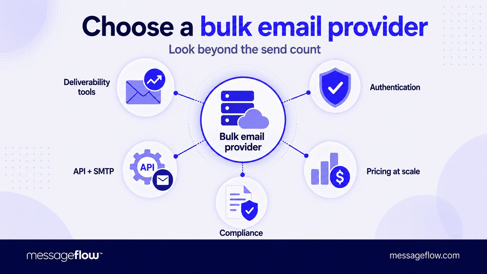 choosing mass email service