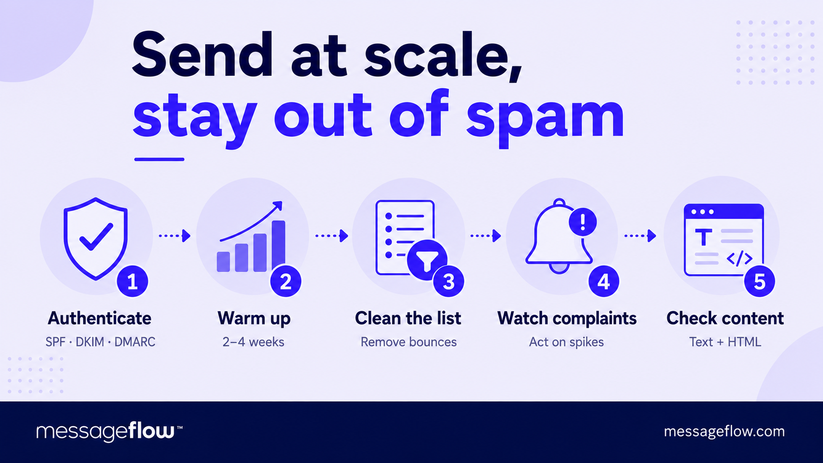 efficient bulk email marketing at scale