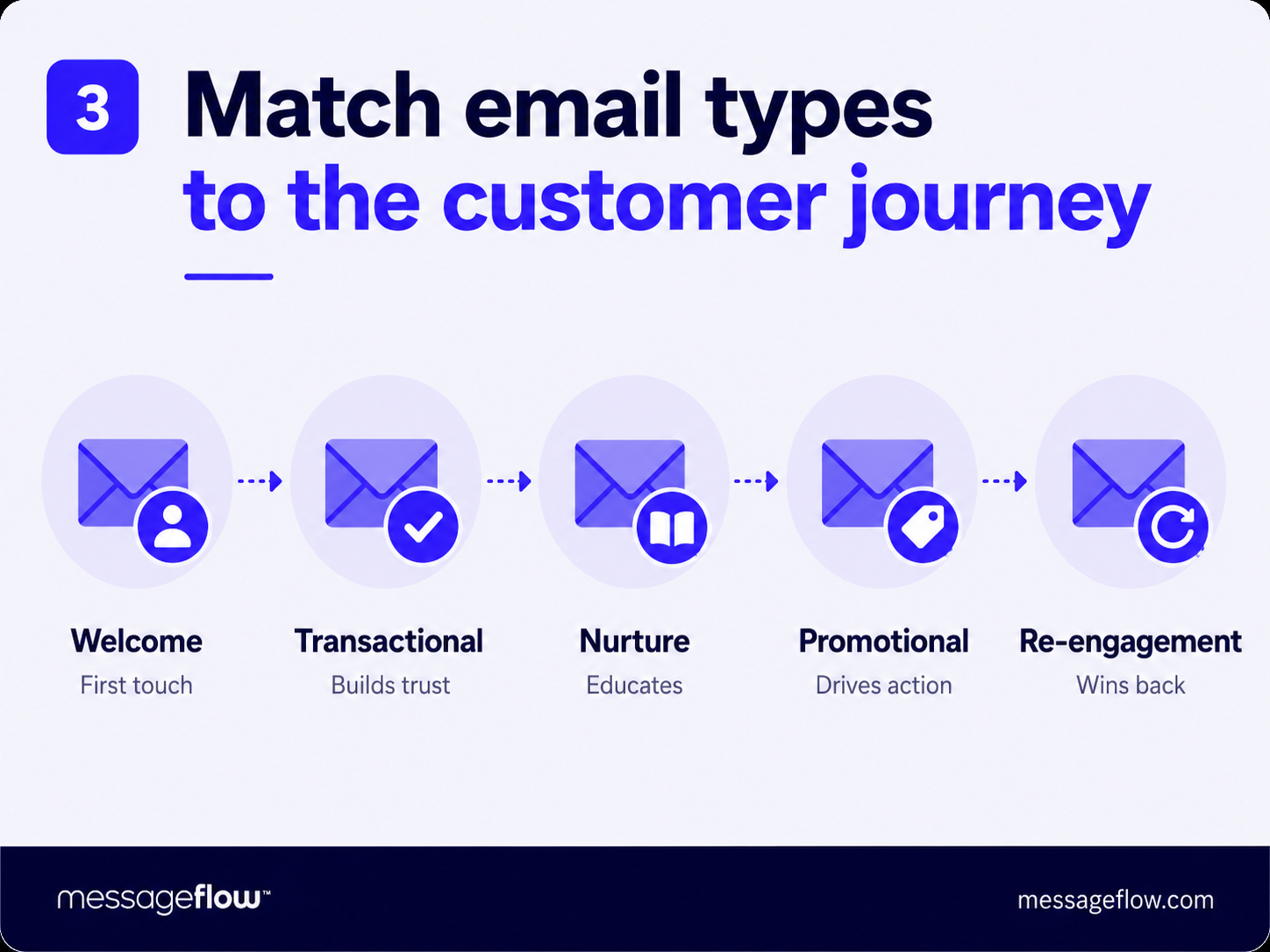 email marketing plan